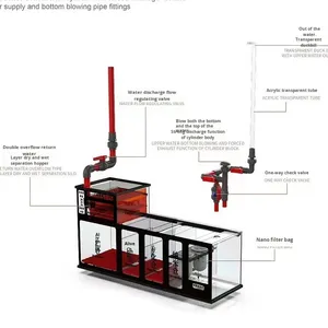 ตู้ปลาทรงสี่เหลี่ยมขนาดใหญ่ สไตล์บ้านพักอาศัย แบบอินดัสเทรียล ตู้ปลาแก้ว สำหรับ<span class=keywords><strong>ปลา</strong></span><span class=keywords><strong>มังกร</strong></span>อียิปต์ พร้อมระบบกรองใต้ตู้แบบ Ultra White - Product Image 4