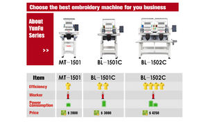 وصل المخزون الجديد ماكينة تطريز 6-Plus PR670E 15 إبرة جديدة مع طاولة أصلية - Product Image 6