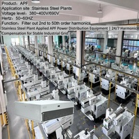 Kabinet Distribusi Daya APF Industri Panel Filter Harmonik Baja Tahan Karat untuk Stabilisasi Jaringan Listrik Pabrik