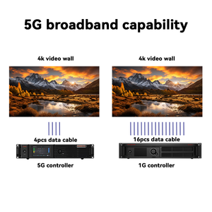 32inch 50inch 65inch 85inch 4K siêu HD cảm ứng thông minh cong dẫn màn hình TV thay thế độ sáng cao trong nhà dẫn Màn hình hiển thị - Product Image 3