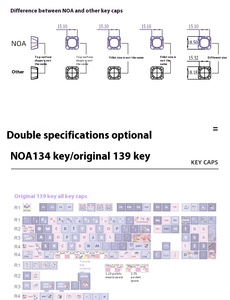 Ảo OEM Noa loại thăng hoa vgn98/S99/F87 chơi game Bàn phím cap Dễ Thương Thỏ Keycap trong sữa tím PBT Keycaps - Product Image 3
