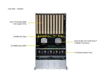 Serveur GPU Supermicro SYS-521GE-TNRT 5U, double processeur Intel Xeon, 10 GPU, PCIe 5.0, IA, apprentissage profond, LLM, HPC, montage en rack, calcul en centre de données