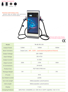 Station de recharge rapide DC pour véhicules électriques, sur pied, à double borne, avec grand écran, 120KW 160KW 180KW, CCS2 CCS1 GBT Chademo, vente en gros usine, prix compétitif - Product Image 2