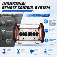 Contrôleur radio pour grue montée sur camion certifié FCC professionnel, machinerie hydraulique, commande à distance multi-joysticks, IP68