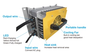 เครื่องชาร์จเร็วกันน้ำ 3000W 24V 36V 48V 60V 72V สำหรับแบตเตอรี่ลิเธียมไอออน 200ah 150ah 120ah สำหรับยานพาหนะ QA3000A แบตเตอรี่รถกอล์ฟ C - Product Image 1