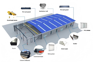 Structure de stationnement en acier surélevée, structure en acier, <span class=keywords><strong>maison</strong></span> préfabriquée, <span class=keywords><strong>kit</strong></span> de construction en acier, structure en acier commerciale - Product Image 4
