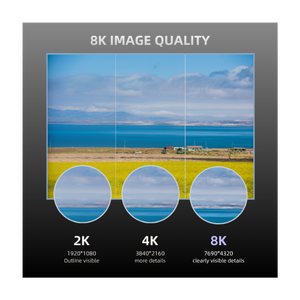 สาย HDMI 2.1 Ultra High Speed ที่ได้รับการรับรอง รองรับ 8K/60Hz Ultra HD เสียงและภาพ คุณภาพสูง หัวต่อแบบ Male to Male สำหรับทีวี จอภาพ โปรเจคเตอร์ - Product Image 5