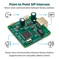 Offre Spéciale : Carte PCB d'interphone SIP Ethernet intégré SIP2402V – Amplificateur audio réseau pour diffusion scolaire