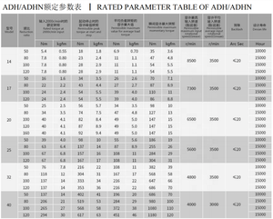 Nhà Sản Xuất Bán Buôn 80 Mm Căng Sóng Điều Hòa Ổ Đĩa Hộp Số Điều Hòa Giảm Tốc Điều Hòa Ổ Đĩa Tỷ Lệ 160 - Product Image 3