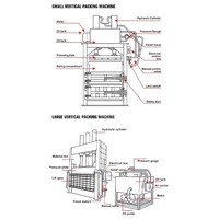 Presse à balles hydraulique pour carton et plastique, compresseur de bouteilles PET à vendre