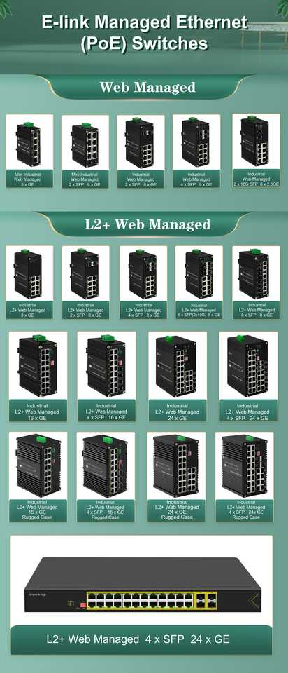 Industrial 8 Port Gigabit Ethernet WEB Managed Switch 4 X SFP 8 X GE PoE Network Switch CCTV Networking