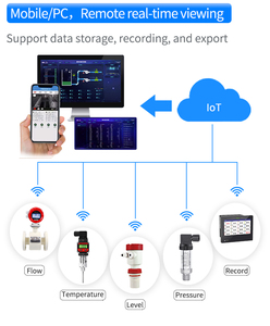 IP65 tuya không liên hệ với siêu âm mực nước cảm biến 24VDC RS485 chất lỏng rắn mức siêu âm Transmitter với LCD LED hiển thị - Product Image 6