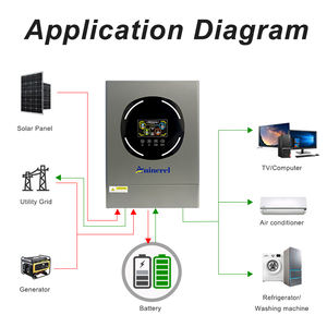 Inversor Solar Híbrido ANJ-6200T-48L-W-PRO de 6200W, 48V, Entrega Directa en Ucrania, 230VAC 120A 50/60Hz, Controlador de Carga Solar PV - Product Image 3