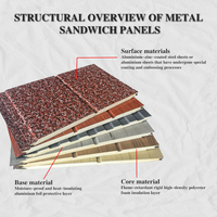 Panneau sandwich en métal sculpté à emboîtement, anti-UV, décoratif, pour revêtement mural, isolation thermique, pour façade extérieure d'hôtel