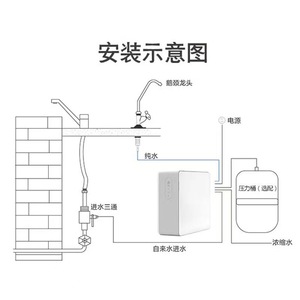 Système de filtration d'eau par osmose inverse 400G avec cartouches C RO PAC pour usage domestique et cuisine - Product Image 4