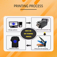 Presse à Chaud Professionnelle pour Sublimation de T-shirts 38x38, 40x50, 40x60cm – Prix Imbattable