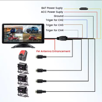 Ai Smart Angle mort Bsd Alarme 4ch Sans fil Apple Carplay Android-Auto Dvr Moniteur Multimédia Tactile Vision Nocturne Caméra pour Voiture