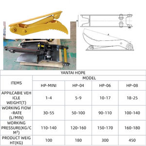 Hoop Nieuwe Hp-<span class=keywords><strong>Mini</strong></span> Aanpasbare Hydraulische Duimklemmen Geschikt Voor 1-25 Ton Graafmachines Hydraulische Duim Voor Verkoop - Product Image 5
