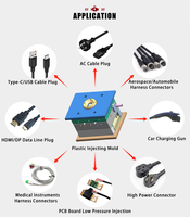 Conception de moules de câbles USB Moulures par injection plastique Fabricants