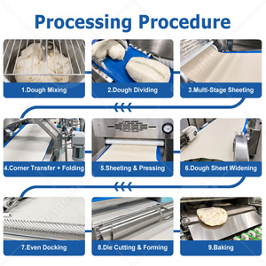 Línea <span class=keywords><strong>de</strong></span> Producción <span class=keywords><strong>de</strong></span> Pan Lavash Comercial ORME, Máquina Automática para Hacer Pan Lavash y Shawarma en Venta - Product Image 3