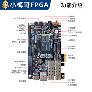 บอร์ดพัฒนา GOWIN Arora V FPGA – PCIe, ไฟเบอร์, SerDes, GW5AT-138K M659 - Product Image 3