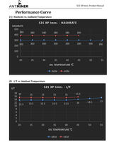Bon prix Bitmain Antminer S21 XP Immersion 300Th/s Mineur de Bitcoin Refroidissement par huile Mineur Asic Mineur BTC