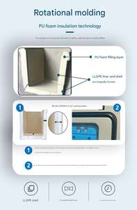 Glacière en plastique étanche 25qt Lldpe <span class=keywords><strong>Coffre</strong></span> à glace à isolation dure rotomoulée bon marché pour aliments frais Caractéristique thermique Logo personnalisé - Product Image 6