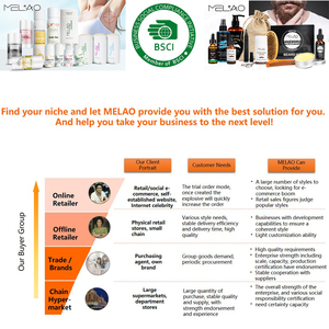 Kit <span class=keywords><strong>per</strong></span> <span class=keywords><strong>la</strong></span> <span class=keywords><strong>cura</strong></span> <span class=keywords><strong>della</strong></span> <span class=keywords><strong>barba</strong></span> con etichetta privata di fabbrica <span class=keywords><strong>set</strong></span> <span class=keywords><strong>per</strong></span> <span class=keywords><strong>la</strong></span> <span class=keywords><strong>cura</strong></span> del balsamo all'olio <span class=keywords><strong>per</strong></span> <span class=keywords><strong>barba</strong></span> dimensioni da viaggio Kit <span class=keywords><strong>per</strong></span> <span class=keywords><strong>la</strong></span> crescita di prodotti <span class=keywords><strong>per</strong></span> <span class=keywords><strong>barba</strong></span> naturali personalizzati <span class=keywords><strong>per</strong></span> uomo - Product Image 5