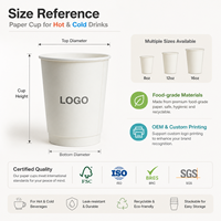 Vaso de Café Aislado de Doble Pared con Diseño Corrugado, Extra Versátil, Estándar para Cafeterías y Bares de Espresso Premium