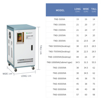 MINGCH Alimentation électrique monophasée 5 kVA 10 kVA 30 kVA 40 kVA 50 kVA Régulateurs de tension automatiques stabilisateurs