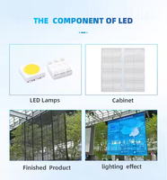 Nueva tecnología Ultra alto brillo P7.8 Alta estabilidad y larga duración Adhesivo LED Pantalla de película transparente