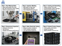 Caja de Almacenamiento y Circulación Antiestática Conductiva ESD 3W-9805317A, Venta de Fábrica, Caja de PP con Capacidad de 100 kg