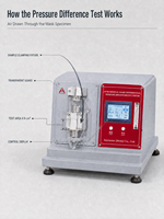 Testeur de pression différentielle pour masques faciaux, machine de test de pression différentielle pour masques médicaux, testeur de respirabilité 0-500 Pa