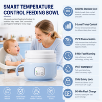 Robot culinaire portable pour bébé sans BPA, chauffe-biberon, bol, prise USB, conception détachable, étanche IPX7, capacité 450 ml, 0-12 mois