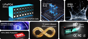 <span class=keywords><strong>Bulacan</strong></span> Warehouse 1280wh 1920wh 3840wh 5120wh Batería de litio 12V 100ah 150ah 200ah 300ah 314ah Lifepo4 Batería de litio - Product Image 5