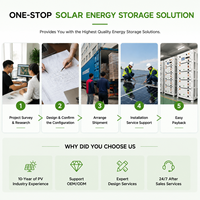 Módulo de Batería HR-B de 15.74 kWh, 76.8 V, 205 Ah, Diseño en Bloque, 6000 Ciclos, Sistema de Almacenamiento de Energía Industrial de Alto Voltaje
