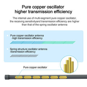 <span class=keywords><strong>Antenne</strong></span> <span class=keywords><strong>WiFi</strong></span> <span class=keywords><strong>longue</strong></span> <span class=keywords><strong>portée</strong></span> 900 MHz 50 <span class=keywords><strong>km</strong></span> à gain élevé 9-12dBi, omnidirectionnelle, en fibre de verre, extérieure, externe - Product Image 4