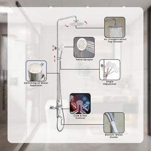 ระบบฝักบัวติดผนังสแตนเลสทรงกลมทันสมัย 3 ฟังก์ชั่น ชุดฝักบัวน้ำร้อนน้ำเย็น - Product Image 2