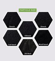Charbon actif en poudre pour décoloration et désodorisation efficaces pour le traitement de l'eau Applications d'agent auxiliaire chimique