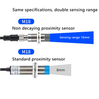 Capteur de Proximité Inductif Factor 1, Portée 15mm, Entièrement Métallique, Distance de Détection Égale, NPN PNP, Étanchéité IP68, pour Robot de Soudage