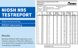 Niosh אישר MS8225-B מתכווננת עבור N95 חצי פנים עם 3 שכבות ופונקציית אבק שחור עבור מסכה n95 - Product Image 4