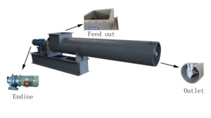 Transportador de Tornillo de Acero Inoxidable 304 Personalizado de Fábrica, con Ruedas Ajustables, Alimentador de Alta Capacidad, Duradero y Automático - Product Image 3