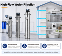 Purificateur d'eau par ultrafiltration avec contrôle de rinçage facile et manomètre pour l'utilisation domestique au point d'entrée de la ligne d'eau