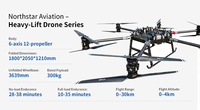 Système de levage aérien en fibre de carbone pour drone de transport de marchandises haute capacité, pour l'approvisionnement en matériaux dans les zones éloignées
