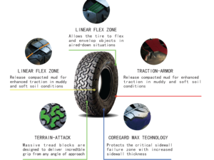 Llanta de Calidad Superior para Todo Terreno SUV A/T, Diseño <span class=keywords><strong>BF</strong></span> <span class=keywords><strong>Goodrich</strong></span> 265/70R16LT para Automóvil de Pasajeros y Camioneta Ligera - Product Image 2