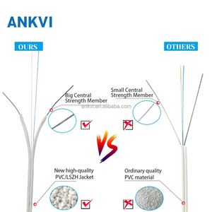 สายเคเบิล FTTH แบบ GJXH 4 แกน สำหรับภายในอาคาร ชนิดสายเหล็กโค้งรูปเลข 8 LSZH - Product Image 4