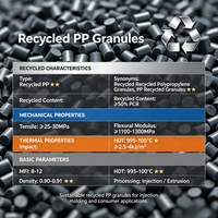 Granulés de PP recyclé, granulés de polypropylène recyclé, qualité pour moulage par injection, pour des produits de consommation durables