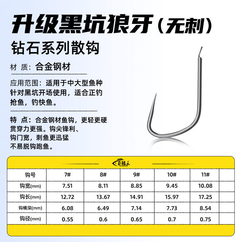 Upgrade Black Pit Wolf Fang