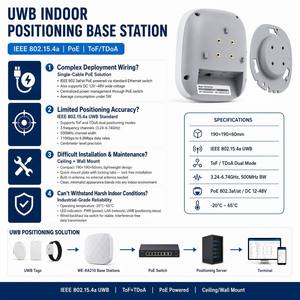 Estación Base de Posicionamiento Interior UWB del Fabricante, PoE IEEE 802.15.4a, Anclaje TDoA ToF para Rastreo de Personal en Fábricas y Almacenes - Product Image 2