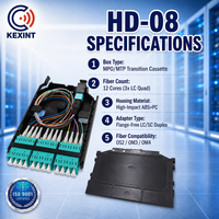 Boîtier MPO haute densité KEXINT HD-08 en plastique ABS+PC pour adaptateurs fibre optique 1x MTP vers 3x LC Quad SC Duplex